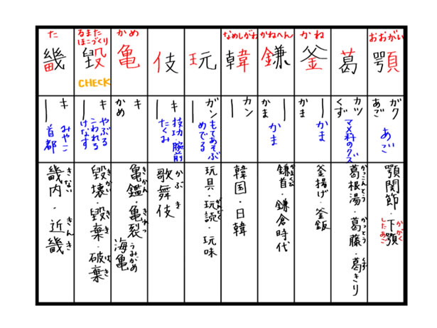 かわを表す漢字の部首 なめしがわ って何ですか としごと しごとと