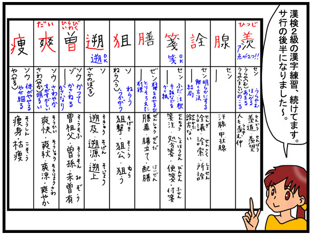 続々と出てくる部首の疑問 にすい と さんずい の違い ひらび って何ですか としごと しごとと