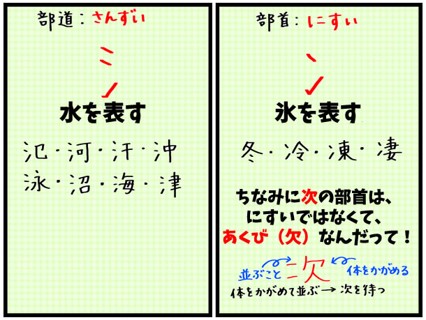 続々と出てくる部首の疑問 にすい と さんずい の違い ひらび って何ですか としごと しごとと