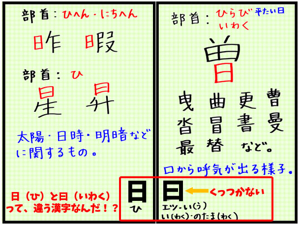 続々と出てくる部首の疑問 にすい と さんずい の違い ひらび って何ですか としごと しごとと