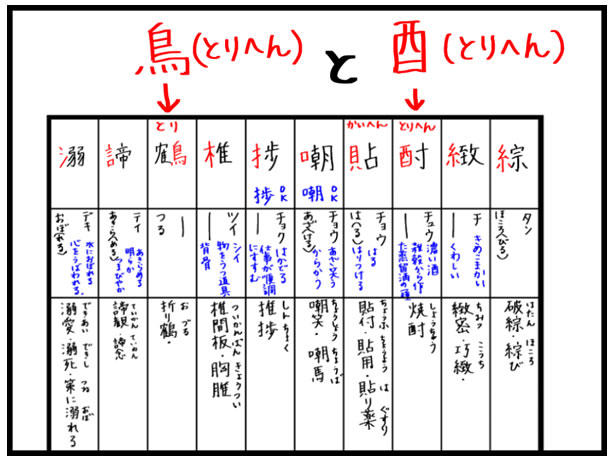 漢字の とりへん は２種類 私が今までずっと部首を間違っていた漢字とは としごと しごとと