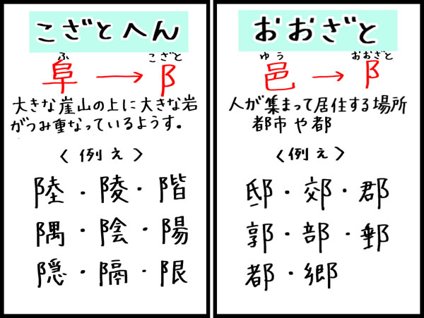 の おおざと 漢字 へん 部首「阝(おおざと)」の意味・成り立ち・読み方・画数を学習