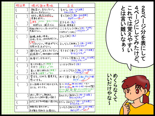 古文の単語をどうやって覚えたらいいか真剣に考えたら ふざけた感じになった話 としごと しごとと